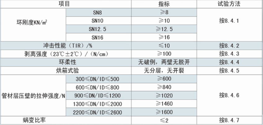 埋地排水用钢带增强聚乙烯（PE）螺旋波纹管