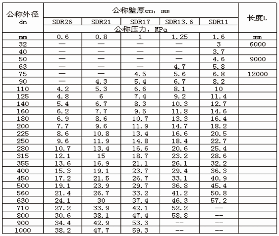 PE给水管