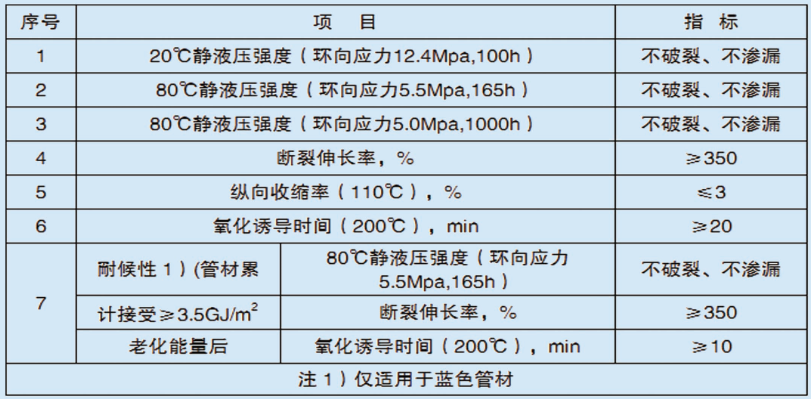 PE给水管