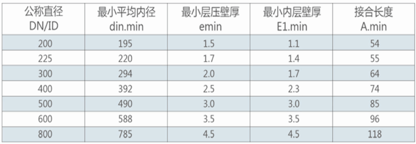 HEPE双壁波纹管